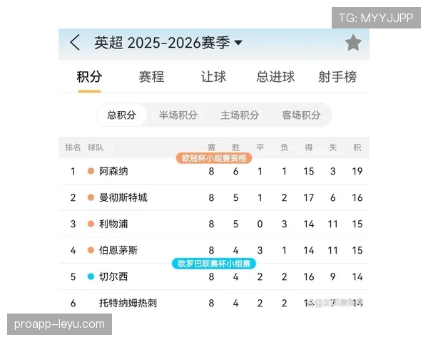 阿森纳新赛季剑指英超冠军：青春风暴蓄势待发