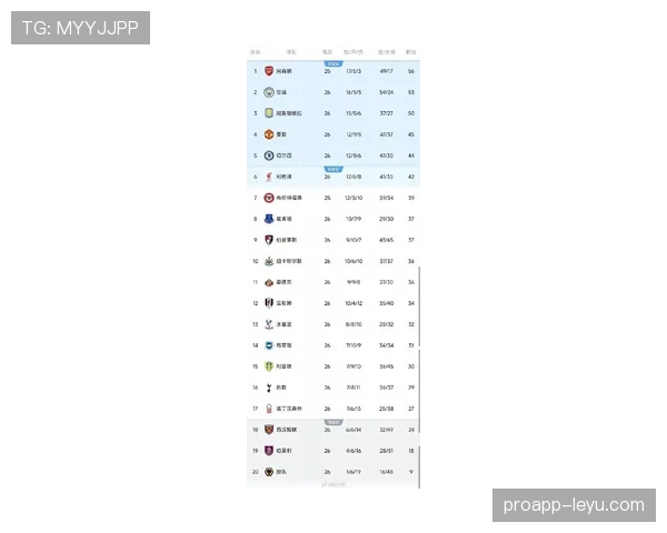 英超豪门势力榜出炉:新赛季争冠格局重塑,多队竞争力显著提升