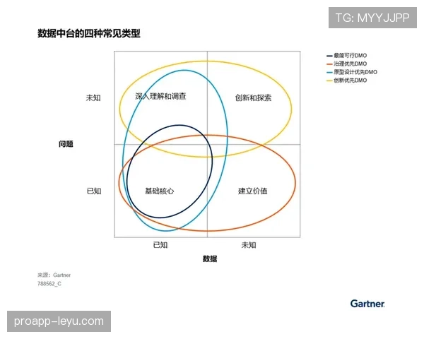 罗德里戈天赋兑现与成长路径分析 罗德里戈天赋兑现与成长路径分析