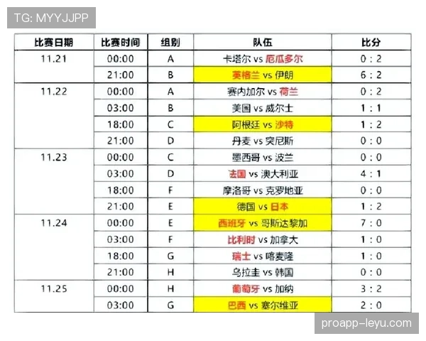 伊朗队2026世界杯小组赛前景分析:能否突破死亡之组