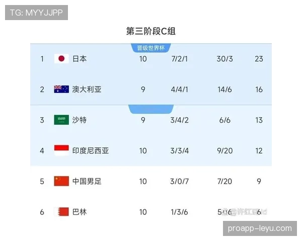 2026世界杯积分相同先比较净胜球还是胜负关系